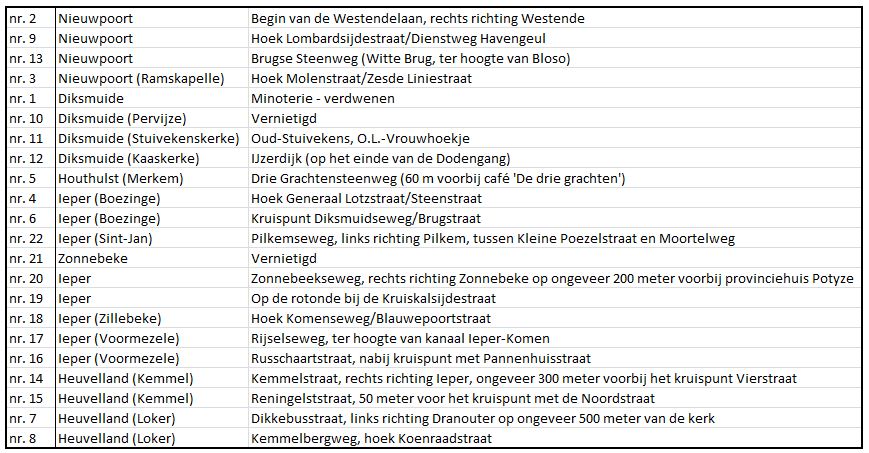 Demarcatie Frontlijn